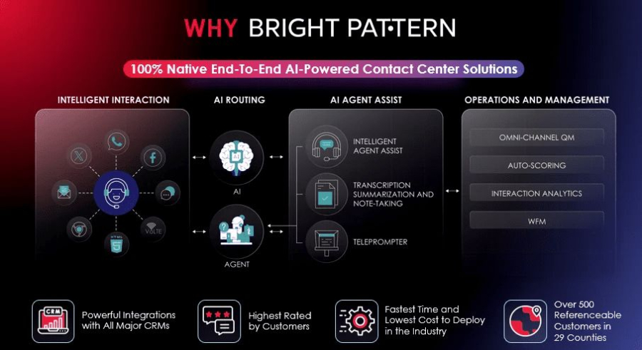 Why Bright Pattern – All-in-One AI Contact Center Automation with RPA Solution